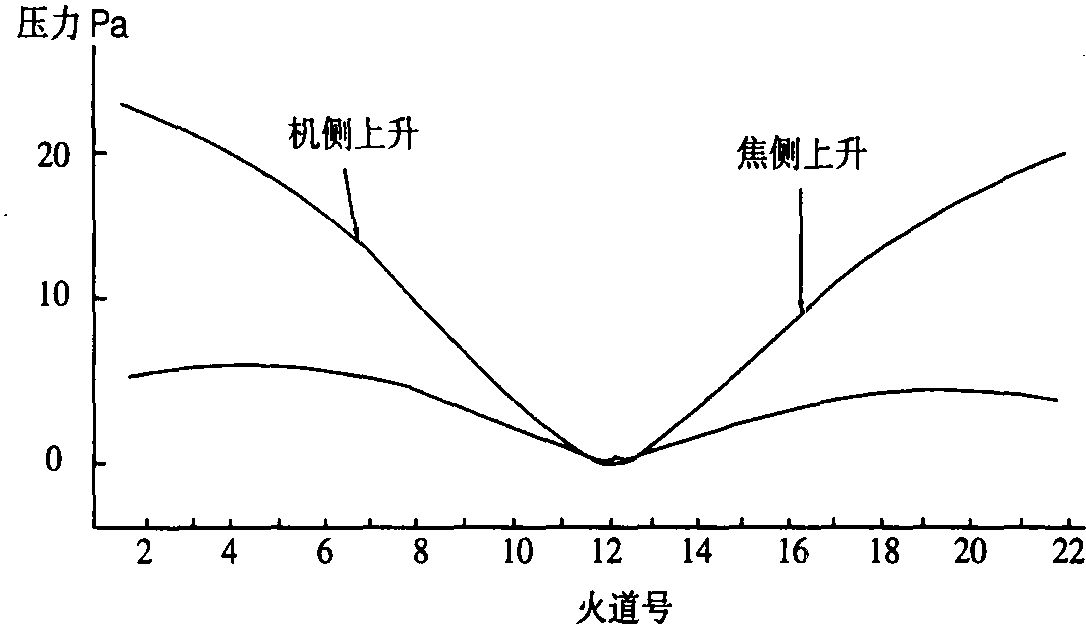 第四節(jié) 兩分式焦?fàn)t加熱特點(diǎn)